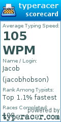 Scorecard for user jacobhobson