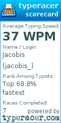 Scorecard for user jacobis_