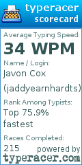 Scorecard for user jaddyearnhardts