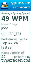 Scorecard for user jade11_11