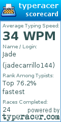 Scorecard for user jadecarrillo144