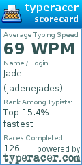 Scorecard for user jadenejades