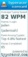 Scorecard for user jadenisah