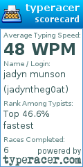 Scorecard for user jadyntheg0at