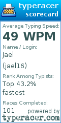 Scorecard for user jael16