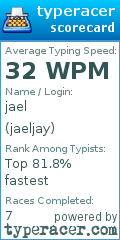 Scorecard for user jaeljay