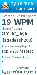 Scorecard for user jagadeesh203