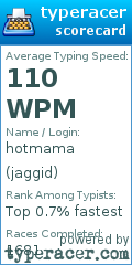 Scorecard for user jaggid