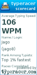 Scorecard for user jago8