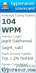 Scorecard for user jagrit_sab