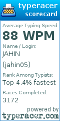 Scorecard for user jahin05