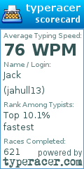 Scorecard for user jahull13