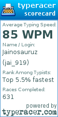 Scorecard for user jai_919