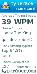 Scorecard for user jai_dev_robert