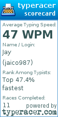 Scorecard for user jaico987