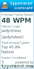 Scorecard for user jaidyndeez
