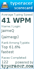 Scorecard for user jaimeqp