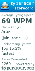 Scorecard for user jain_arav_12