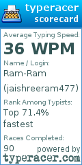 Scorecard for user jaishreeram477