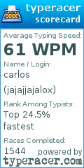 Scorecard for user jajajjajalox