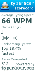 Scorecard for user jajo_00