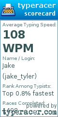 Scorecard for user jake_tyler