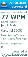 Scorecard for user jakeneli2005