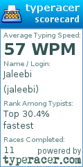 Scorecard for user jaleebi