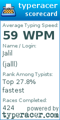Scorecard for user jalll