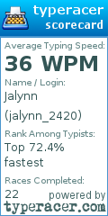 Scorecard for user jalynn_2420