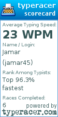 Scorecard for user jamar45