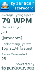 Scorecard for user jamdoom