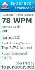 Scorecard for user james52