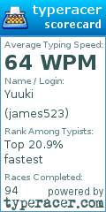Scorecard for user james523