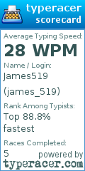 Scorecard for user james_519