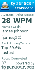 Scorecard for user jamesj22
