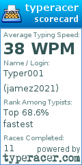 Scorecard for user jamez2021