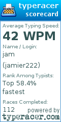 Scorecard for user jamier222