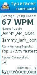 Scorecard for user jammy_jam_joom