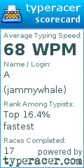 Scorecard for user jammywhale