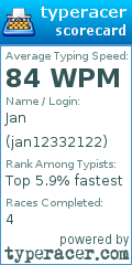 Scorecard for user jan12332122