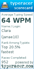 Scorecard for user janae10