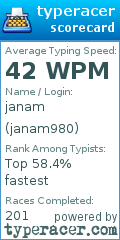 Scorecard for user janam980