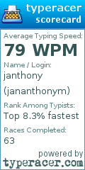 Scorecard for user jananthonym