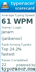Scorecard for user janbenso