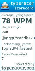 Scorecard for user janggutcantik12345