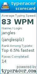 Scorecard for user janglesplz