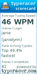 Scorecard for user janielynn