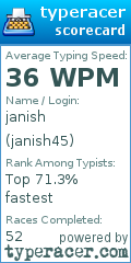 Scorecard for user janish45