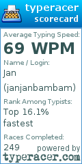 Scorecard for user janjanbambam